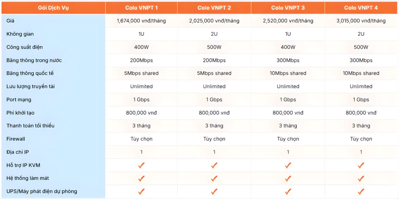 vi tri data center 8 - #1 Hosting Giá Rẻ, VPS Giá Rẻ, Máy Chủ Vật Lý, Email, Cloud Server vi tri data center