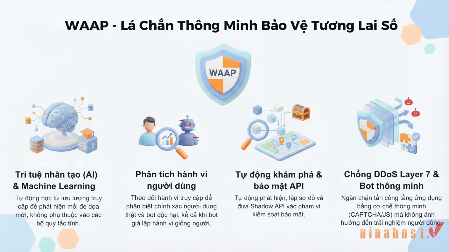 [2026] WAAP là gì? Giải pháp bảo mật Web và API hiệu quả