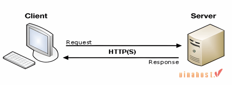 web application 2 - #1 Hosting Giá Rẻ, VPS Giá Rẻ, Máy Chủ Vật Lý, Email, Cloud Server web application