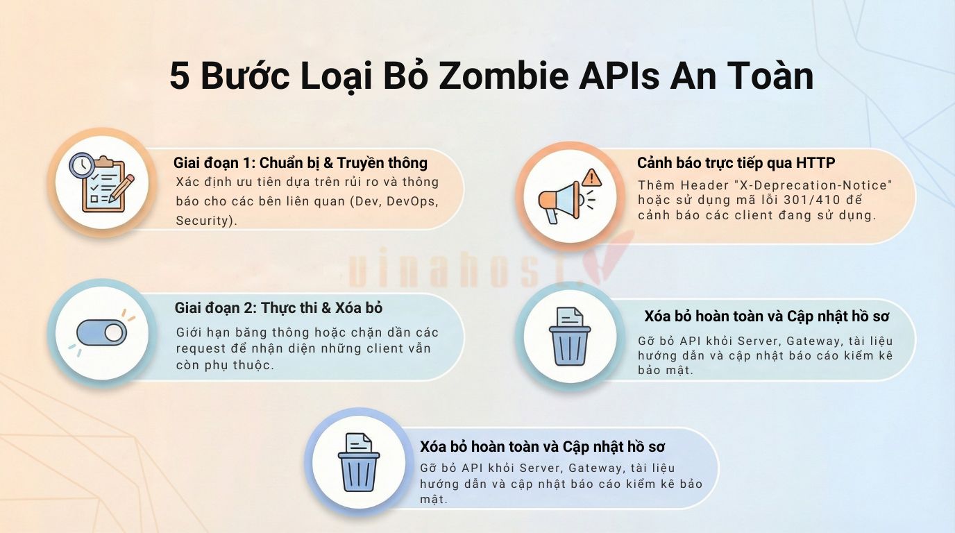 zombie apis 4 - #1 Hosting Giá Rẻ, VPS Giá Rẻ, Máy Chủ Vật Lý, Email, Cloud Server Loại bỏ Zombie cần một quy trình 5 bước