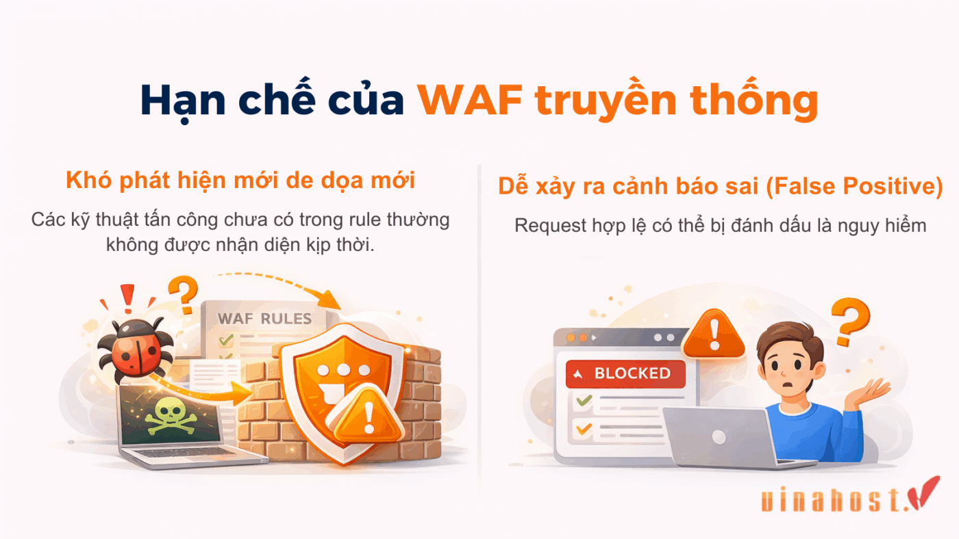 ai waf 2 - #1 Hosting Giá Rẻ, VPS Giá Rẻ, Máy Chủ Vật Lý, Email, Cloud Server Hạn chế của WAF truyền thống