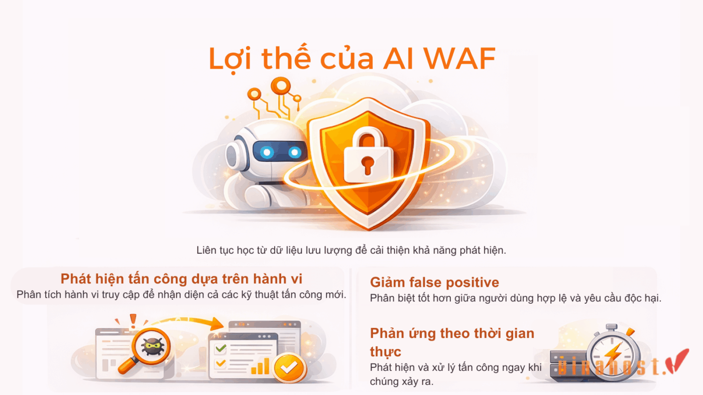 ai waf 4 - #1 Hosting Giá Rẻ, VPS Giá Rẻ, Máy Chủ Vật Lý, Email, Cloud Server Lợi thế vượt trội của AI WAF