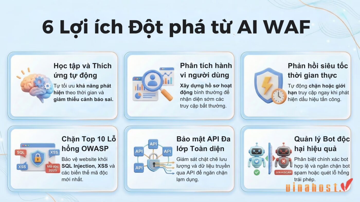 ai waf 7 - #1 Hosting Giá Rẻ, VPS Giá Rẻ, Máy Chủ Vật Lý, Email, Cloud Server Lợi ích và Ứng dụng thực tế của AI WAF
