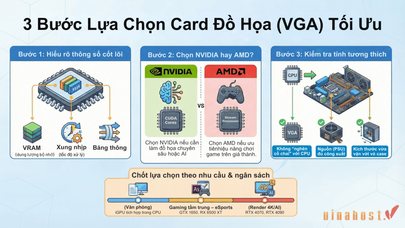 card man hinh vga la gi
