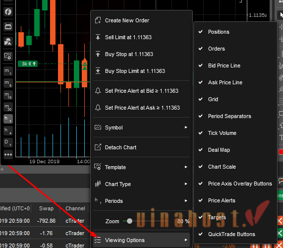 Hiển thị các thông tin trên biểu đồ 