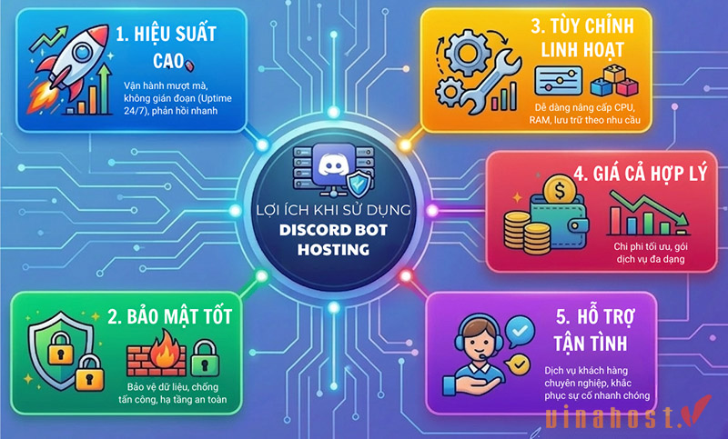 Những lợi ích vượt trội hostsing discord bot mang lại