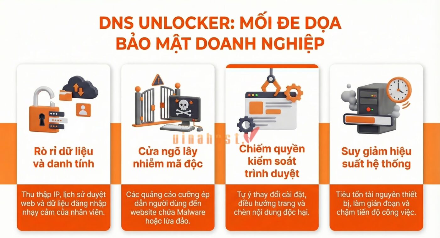 Các rủi ro tiềm ẩn của DNS Unlocker