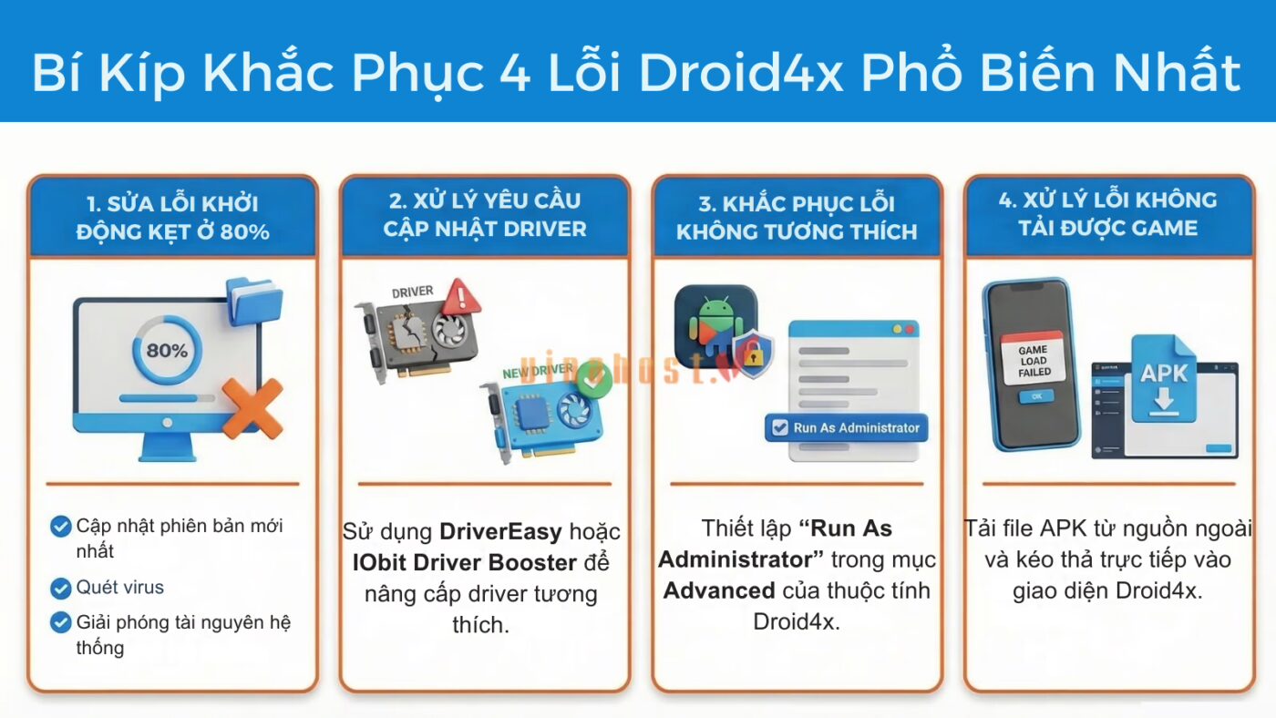 Cách khắc phục các lỗi thường gặp trên Droid4x