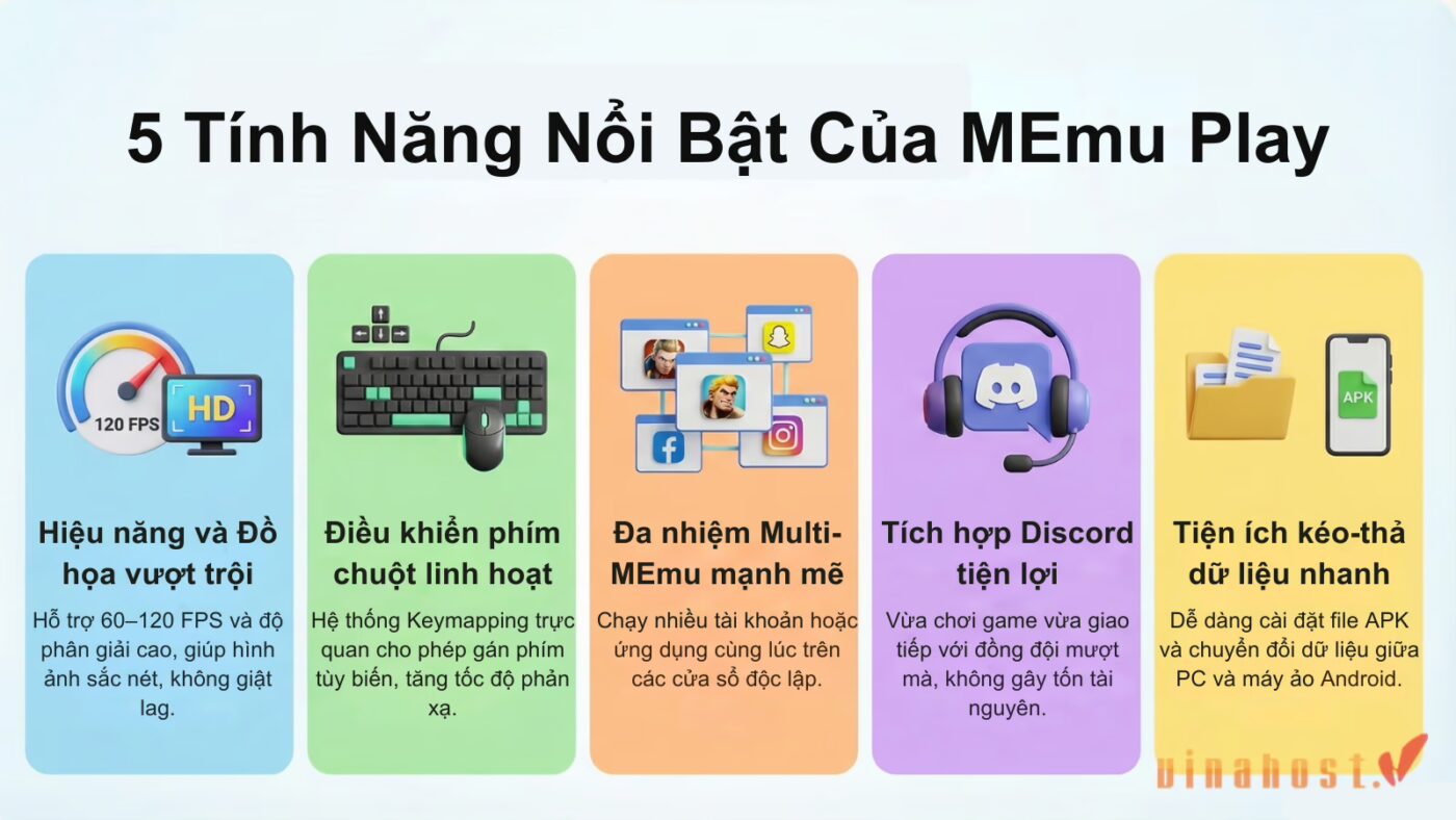 memu play la gi 25 - #1 Hosting Giá Rẻ, VPS Giá Rẻ, Máy Chủ Vật Lý, Email, Cloud Server memu play la gi