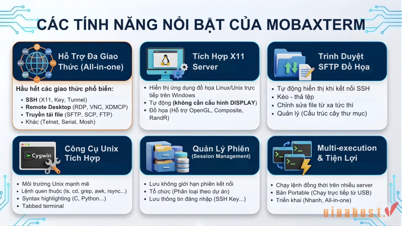 mobaxterm la gi 18 - #1 Hosting Giá Rẻ, VPS Giá Rẻ, Máy Chủ Vật Lý, Email, Cloud Server mobaxterm la gi