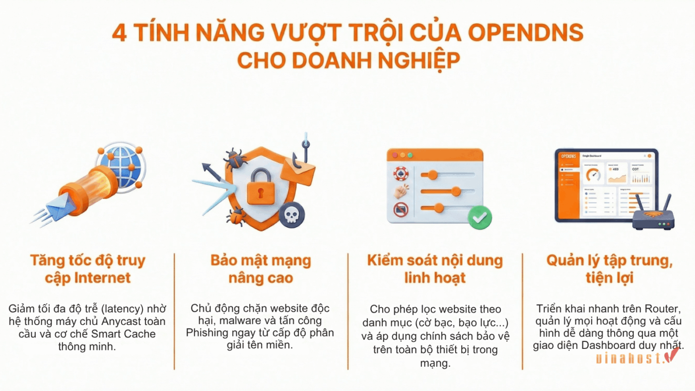 Những tính năng vượt trội của OpenDNS