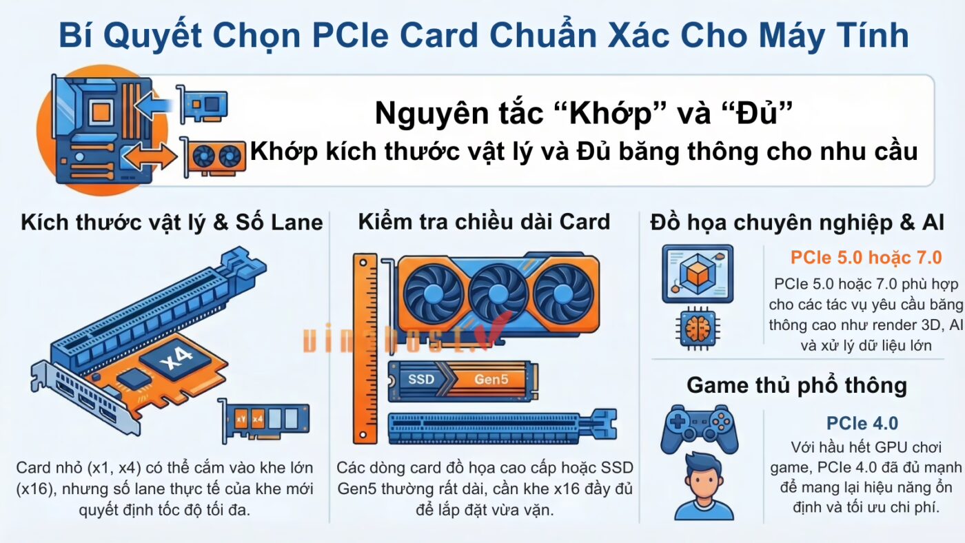 pci express la gi 9 - #1 Hosting Giá Rẻ, VPS Giá Rẻ, Máy Chủ Vật Lý, Email, Cloud Server Chọn PCIe Card phù hợp