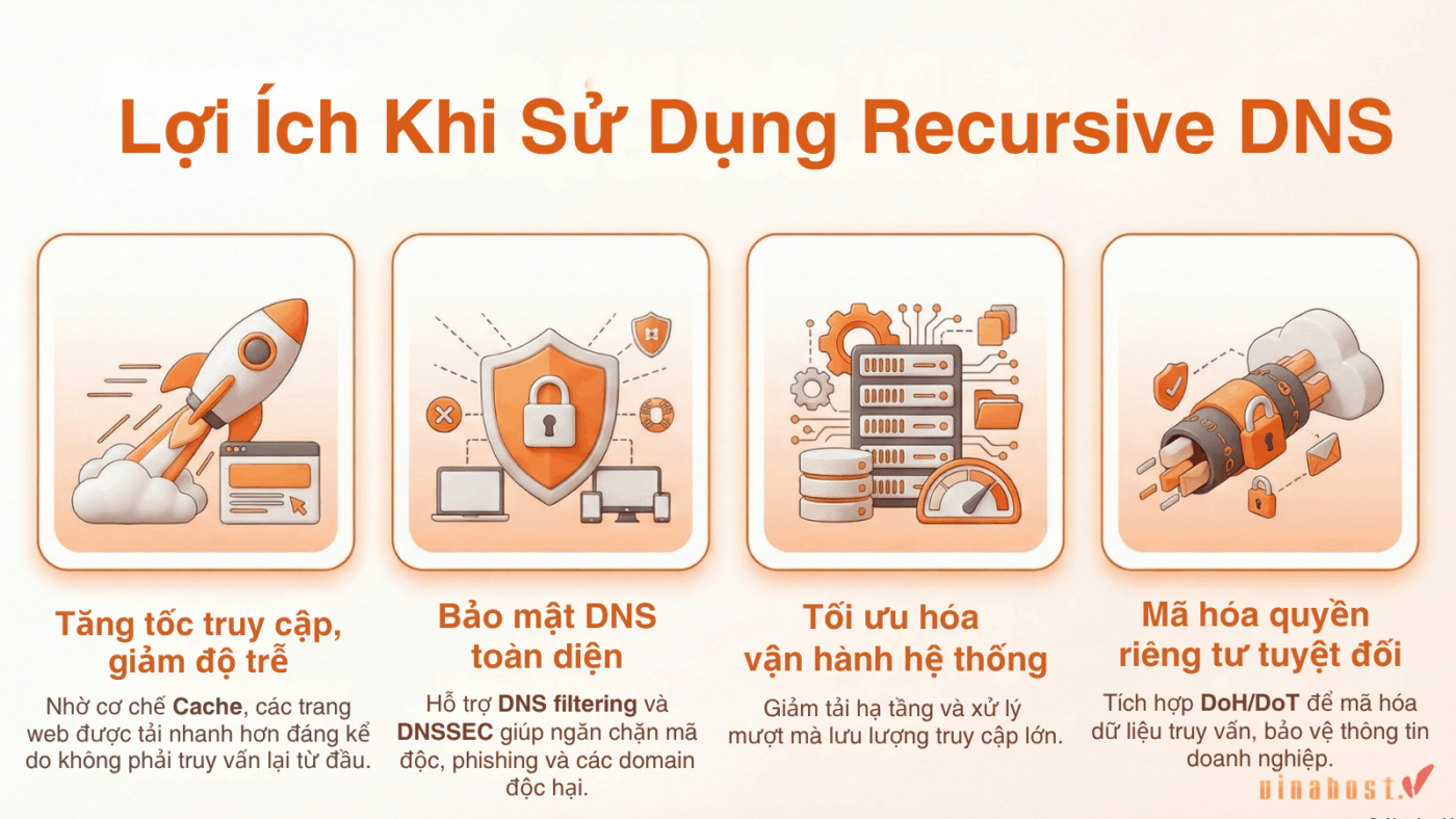recursive dns la gi 4 - #1 Hosting Giá Rẻ, VPS Giá Rẻ, Máy Chủ Vật Lý, Email, Cloud Server Lợi ích khi sử dụng Recursive DNS