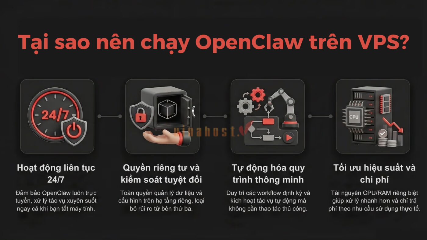 vps openclaw la gi 3 - #1 Hosting Giá Rẻ, VPS Giá Rẻ, Máy Chủ Vật Lý, Email, Cloud Server vps openclaw la gi