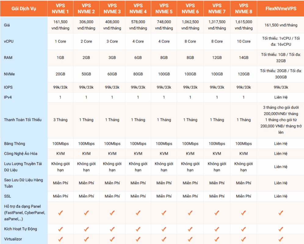 vps openclaw la gi 6 - #1 Hosting Giá Rẻ, VPS Giá Rẻ, Máy Chủ Vật Lý, Email, Cloud Server vps openclaw la gi