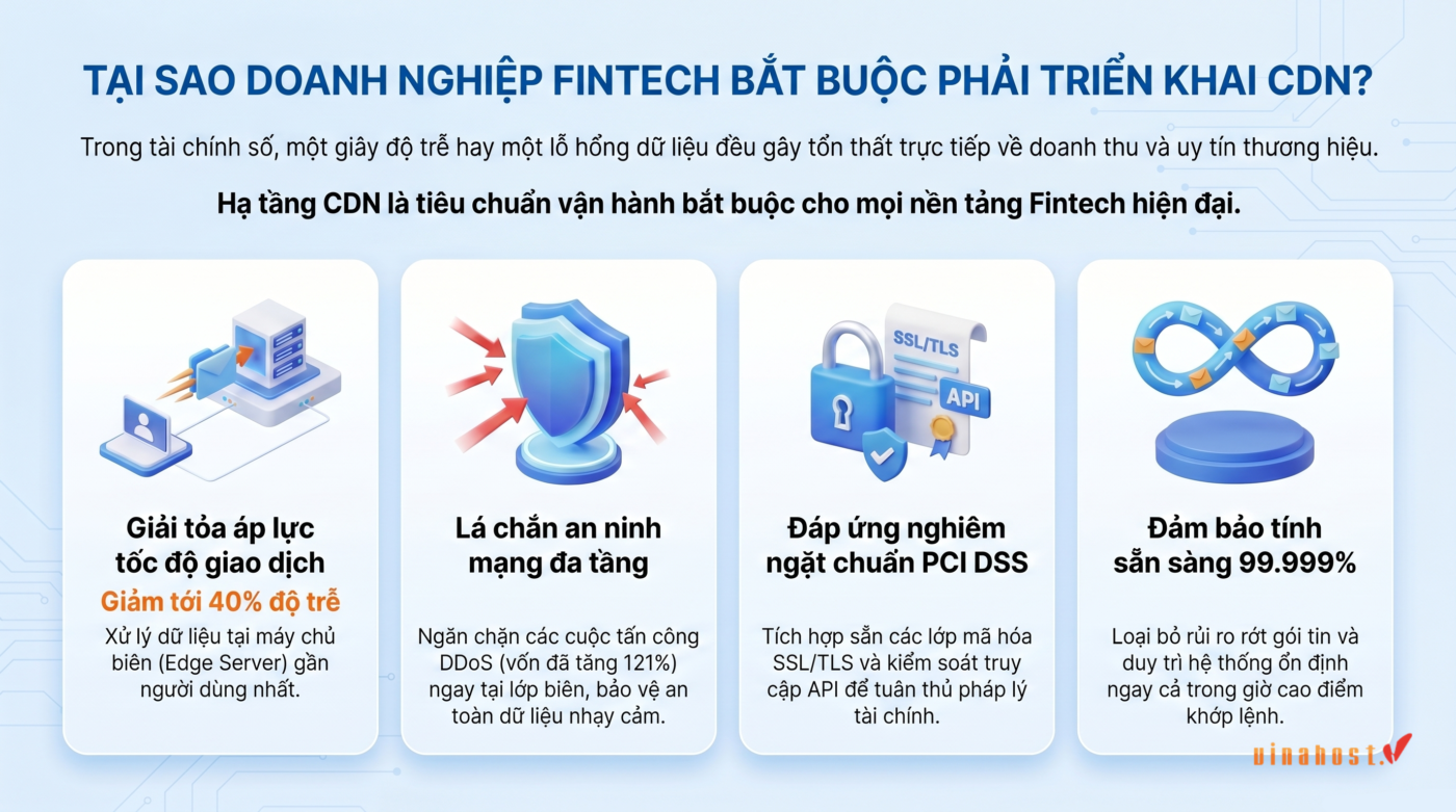 Tại sao doanh nghiệp Fintech BẮT BUỘC phải triển khai CDN