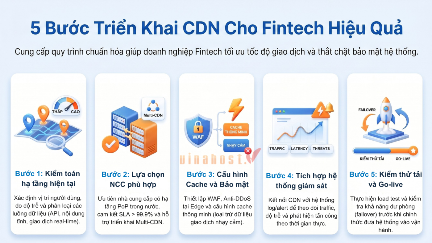 Hướng dẫn triển khai CDN cho Fintech hiệu quả