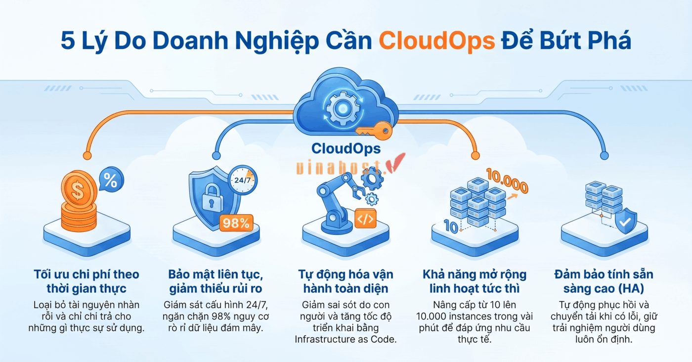 Tại sao doanh nghiệp cần CloudOps
