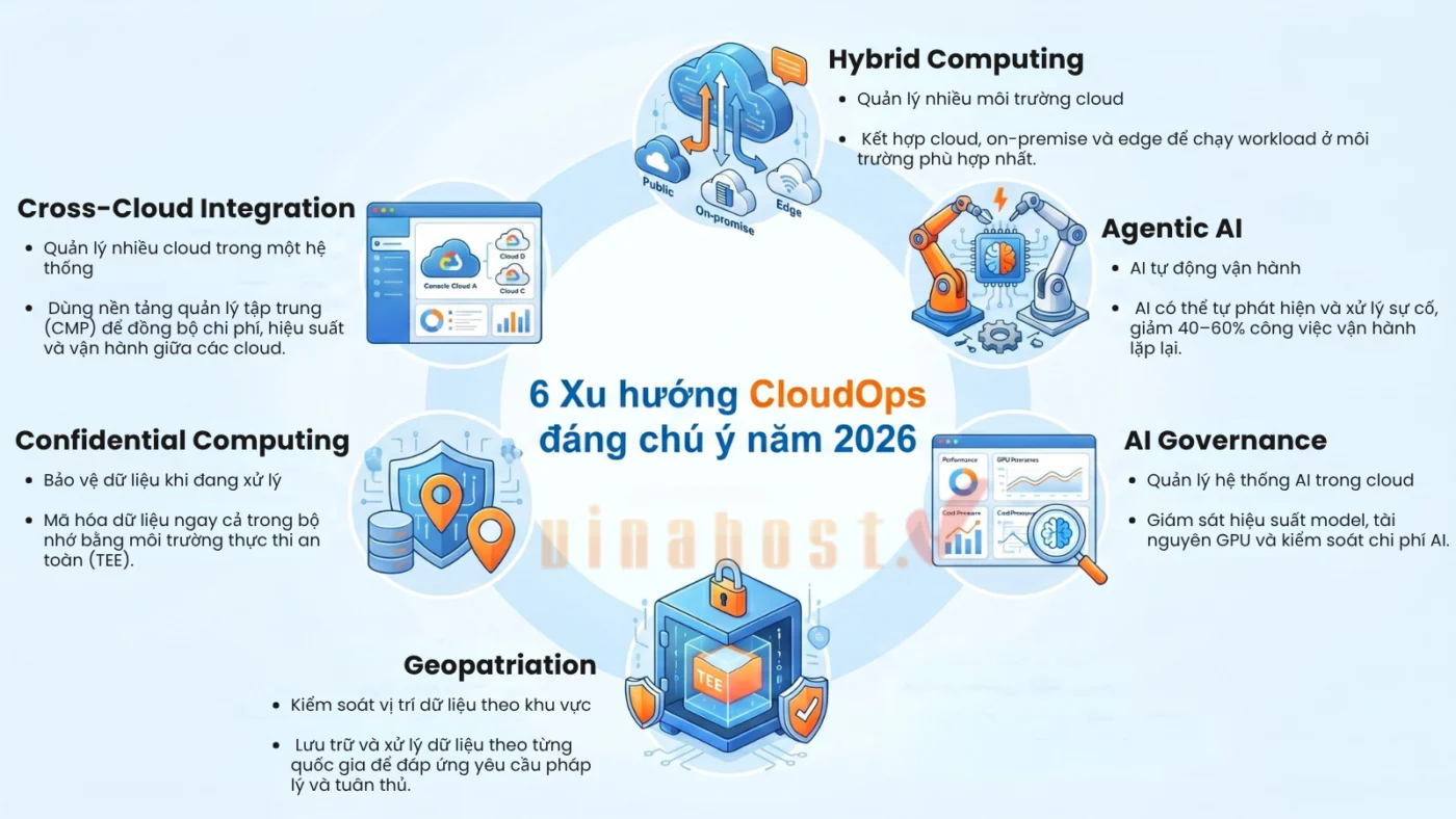 6 Xu hướng CloudOps