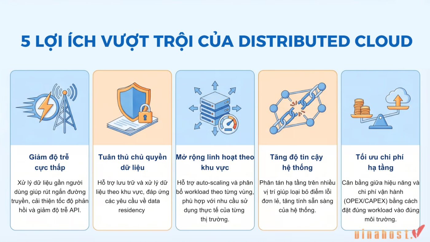 Lợi ích của Distributed Cloud