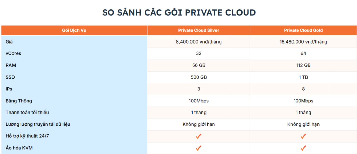 Bảng so sánh các gói Private Cloud