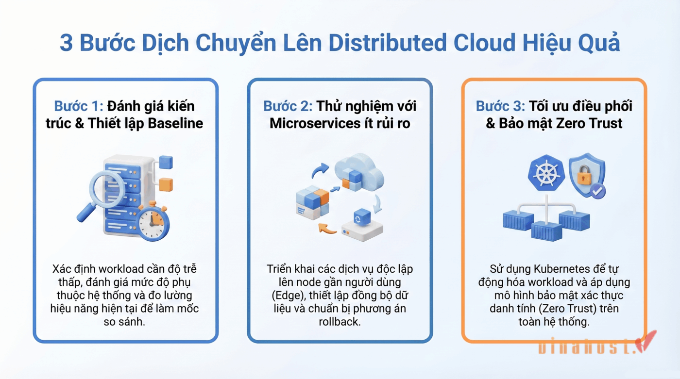 3 bước dịch chuyển lên Distributed Cloud hiệu quả