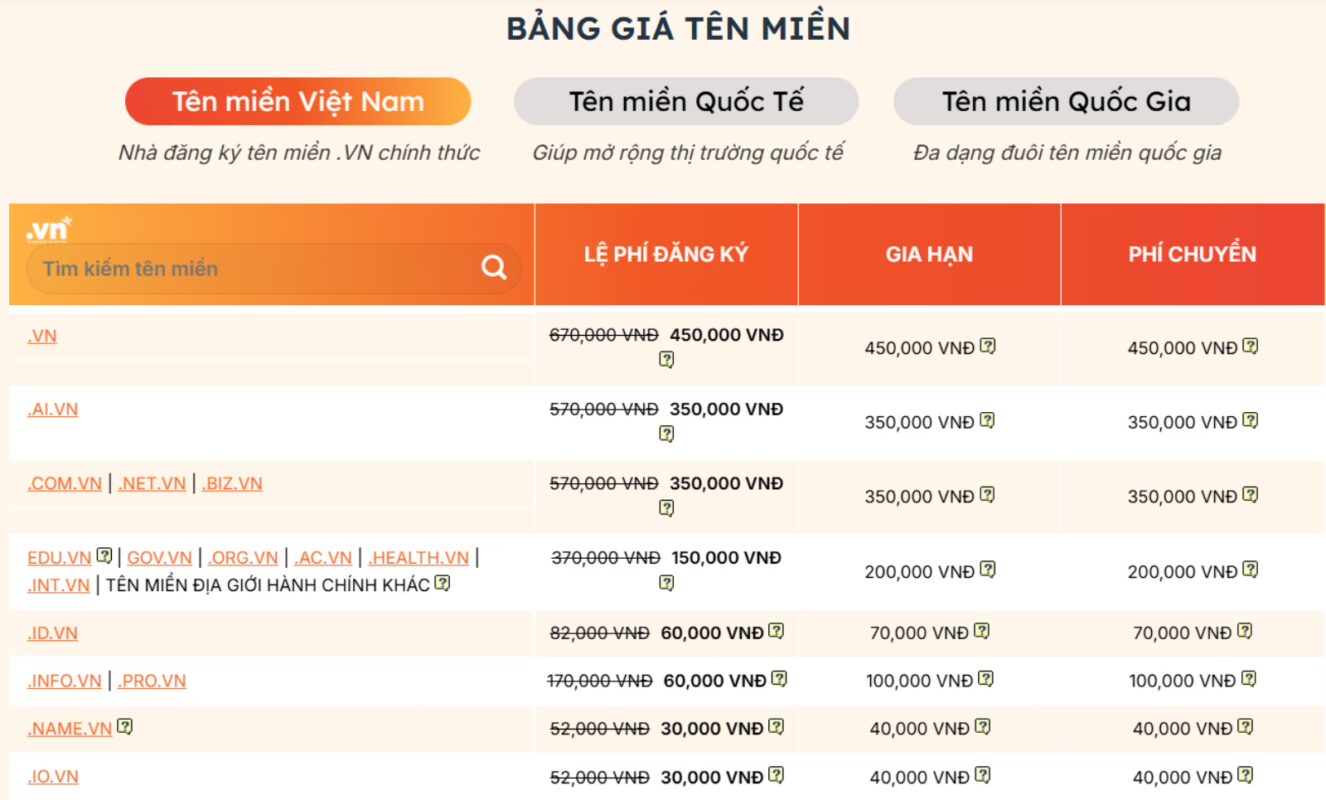 domain wordpress 4 - #1 Hosting Giá Rẻ, VPS Giá Rẻ, Máy Chủ Vật Lý, Email, Cloud Server Bảng giá tên miền VinaHost