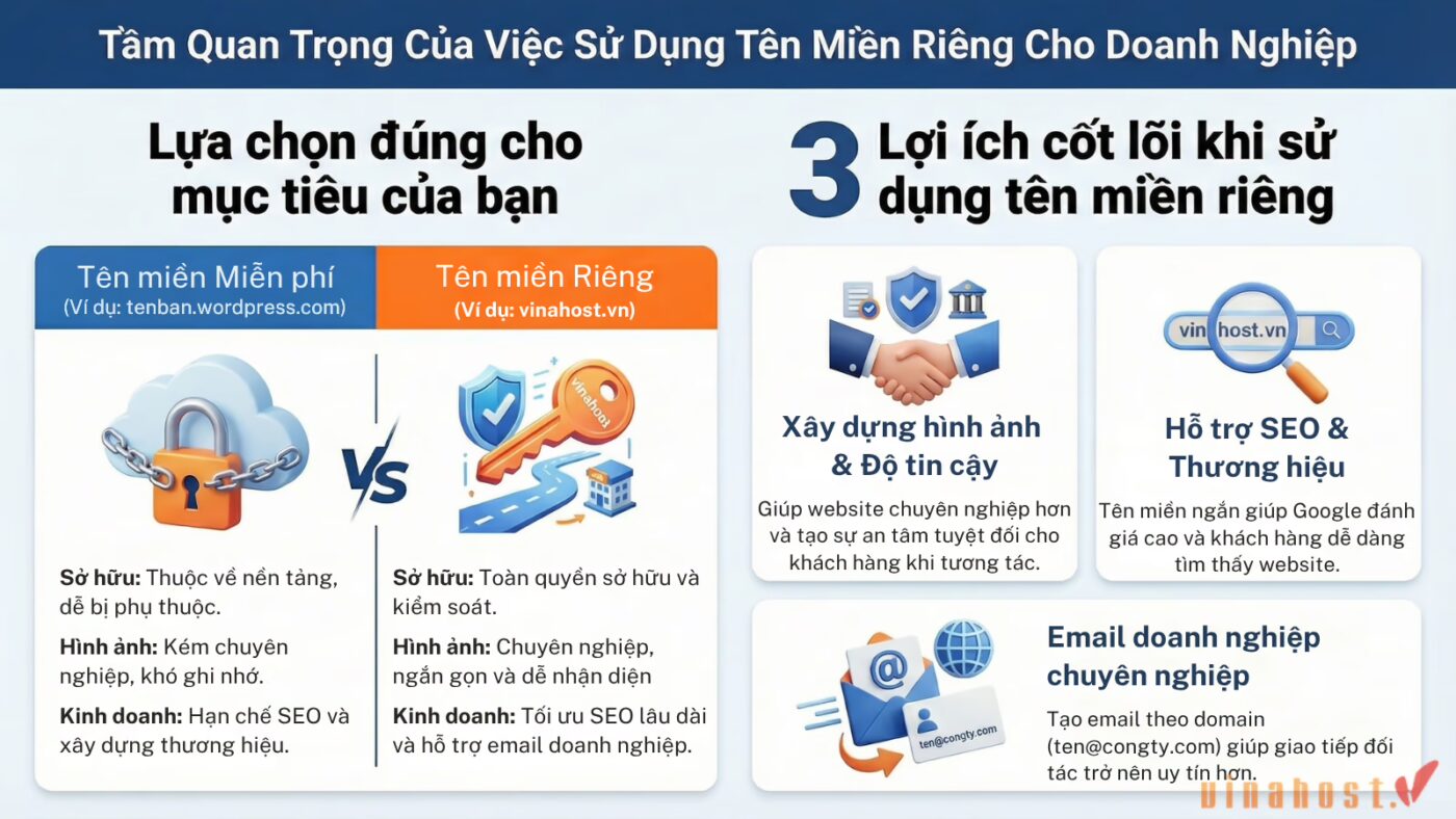 domain wordpress 5 - #1 Hosting Giá Rẻ, VPS Giá Rẻ, Máy Chủ Vật Lý, Email, Cloud Server Tầm quan trọng của việc sử dụng tên miền riêng