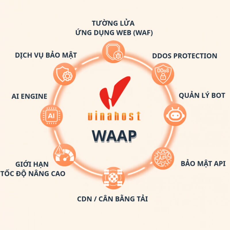 dịch vụ WAAP VinaHost
