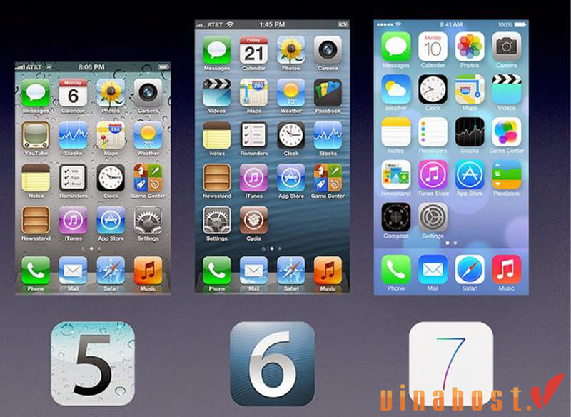 he dieu hanh ios la gi 7 - #1 Hosting Giá Rẻ, VPS Giá Rẻ, Máy Chủ Vật Lý, Email, Cloud Server Các phiên bản của hệ điều hành iOS