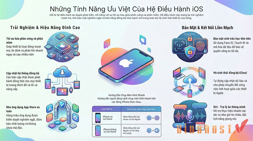 he dieu hanh ios la gi 8 1 - #1 Hosting Giá Rẻ, VPS Giá Rẻ, Máy Chủ Vật Lý, Email, Cloud Server Những tính năng ưu việt của hệ điều hành iOS