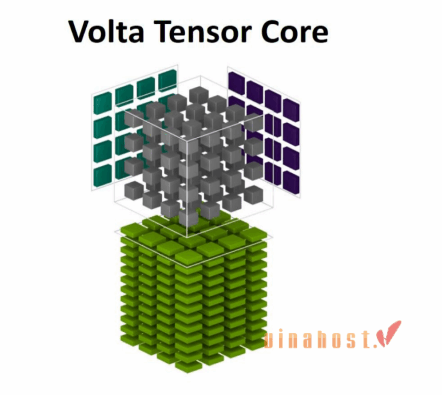 Tensor Cores