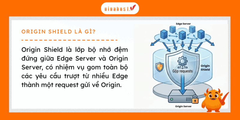 origin shield la gi 1 - #1 Hosting Giá Rẻ, VPS Giá Rẻ, Máy Chủ Vật Lý, Email, Cloud Server Origin Shield là gì
