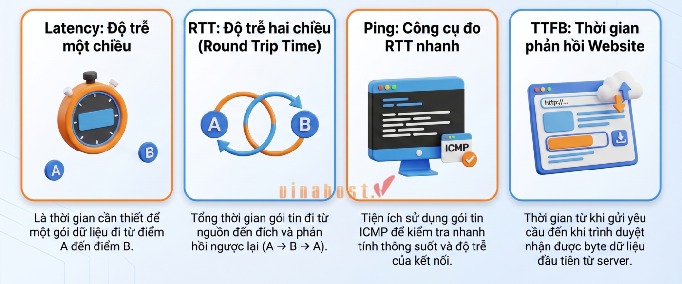 Phân biệt RTT, Latency, Ping và TTFB