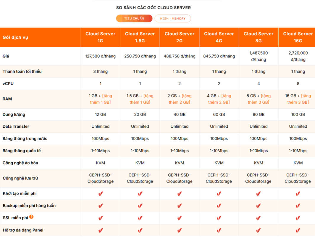 Bảng so sánh các gói Cloud Server