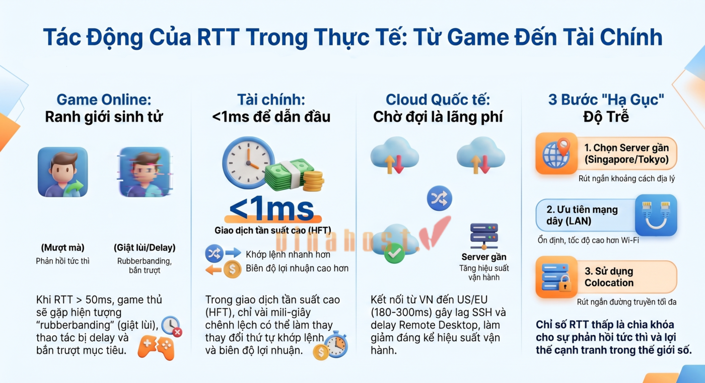 Tác động của RTT