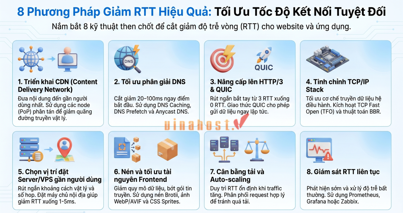 8 Phương pháp giảm RTT hiệu quả