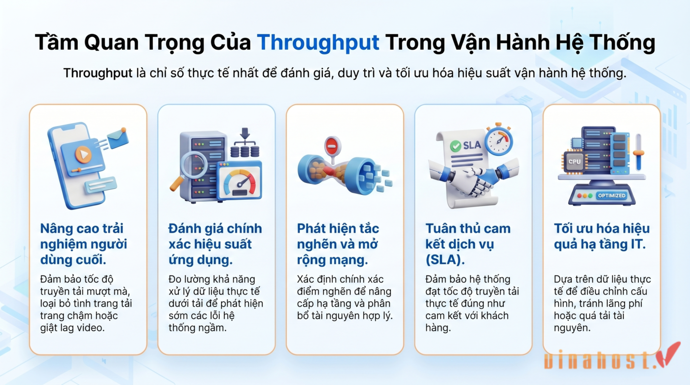 5 yếu tố thể hiện tầm quan trọng của giám sát Throughput