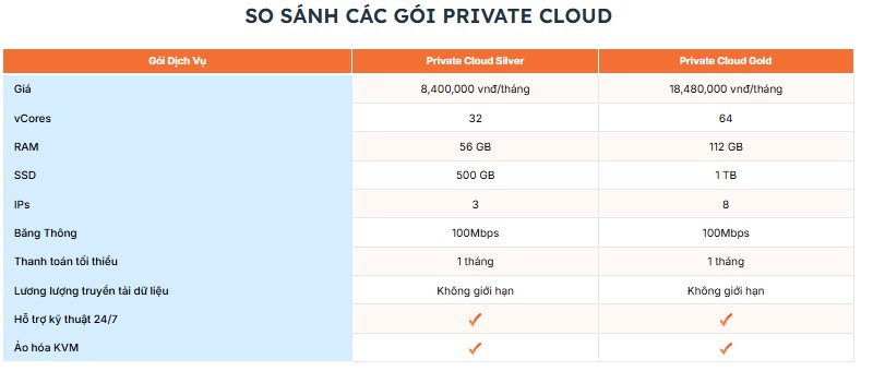 bang gia dich vu cloud vinahost - #1 Hosting Giá Rẻ, VPS Giá Rẻ, Máy Chủ Vật Lý, Email, Cloud Server Bảng giá dịch vụ Cloud tại Vinahost