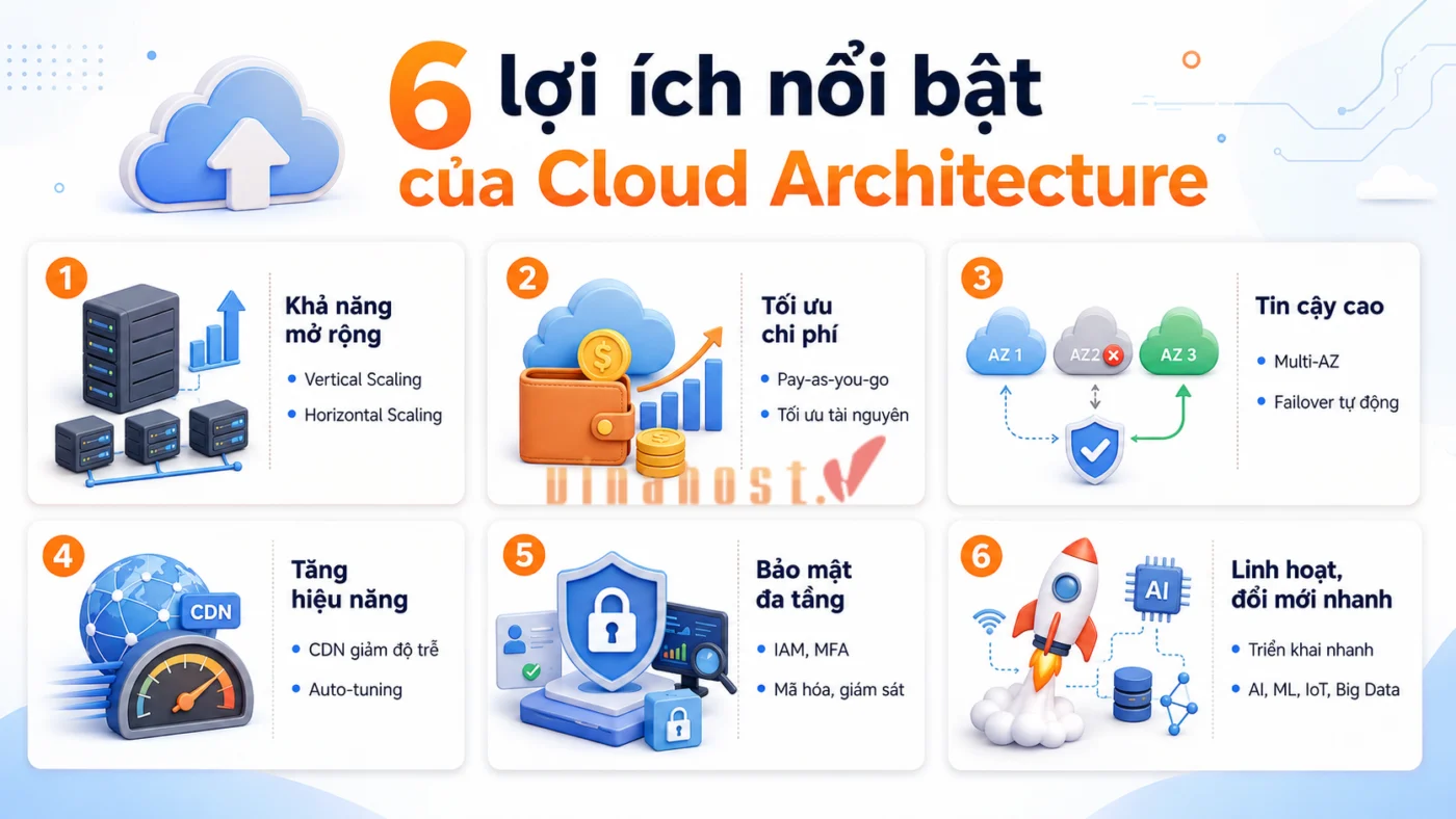 cloud architecture 11 - #1 Hosting Giá Rẻ, VPS Giá Rẻ, Máy Chủ Vật Lý, Email, Cloud Server Các lợi ích nổi bật của Cloud Architecture