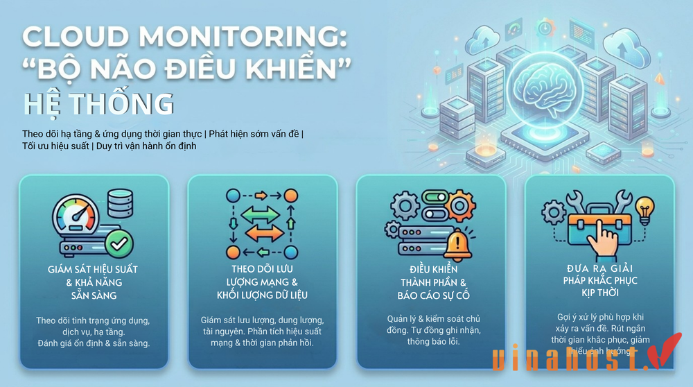 cloud monitoring 2 - #1 Hosting Giá Rẻ, VPS Giá Rẻ, Máy Chủ Vật Lý, Email, Cloud Server Tính năng chính của Cloud Monitoring