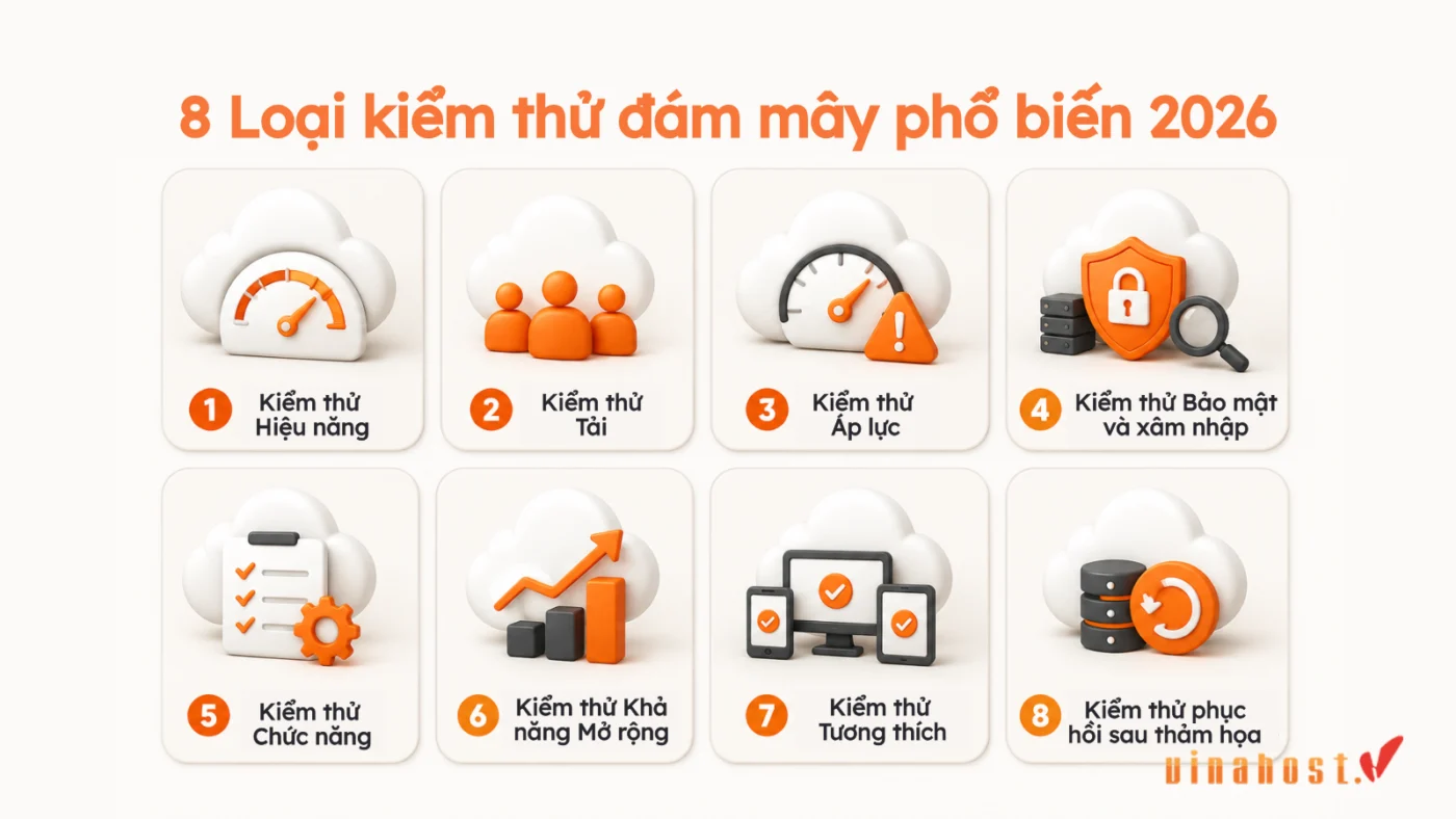cloud testing 5 - #1 Hosting Giá Rẻ, VPS Giá Rẻ, Máy Chủ Vật Lý, Email, Cloud Server 8 Loại kiểm thử đám mây phổ biến