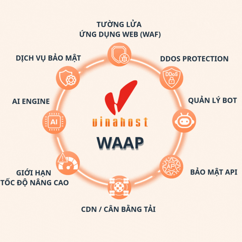 dịch vụ waap tại VinaHost