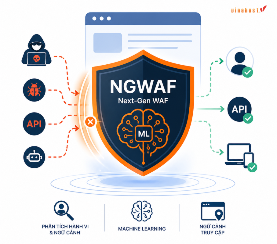next gen waf 7 - #1 Hosting Giá Rẻ, VPS Giá Rẻ, Máy Chủ Vật Lý, Email, Cloud Server Next-Gen WAF