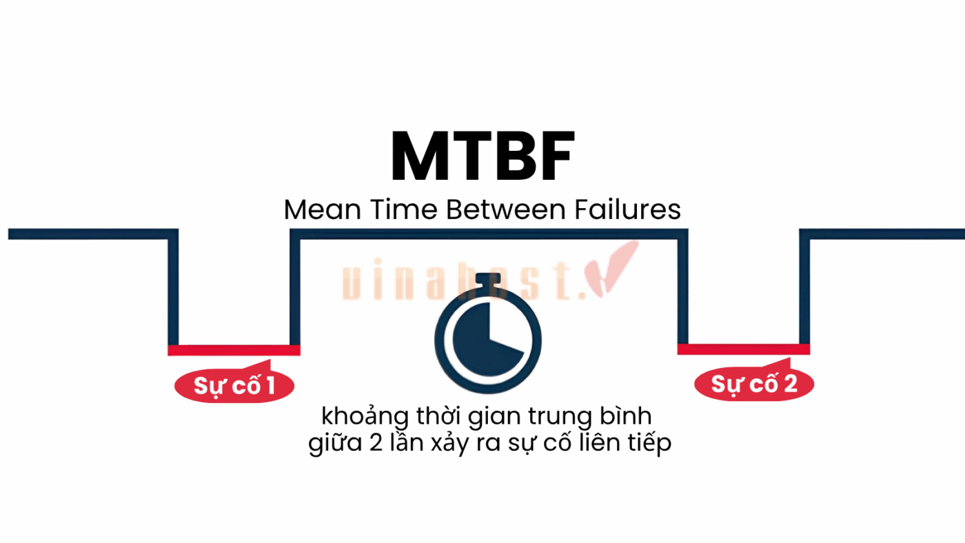 MTBF
