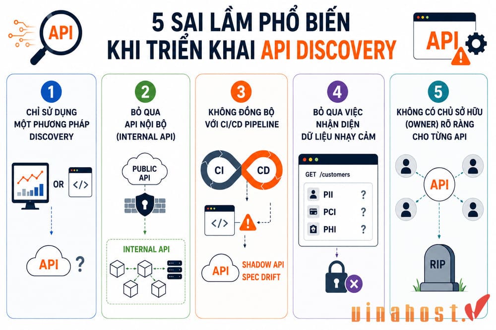 Các sai lầm phổ biến khi triển khai API Discovery