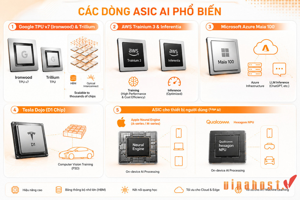 Chip asic la gi 2 - #1 Hosting Giá Rẻ, VPS Giá Rẻ, Máy Chủ Vật Lý, Email, Cloud Server Các dòng chip ASIC phổ biến