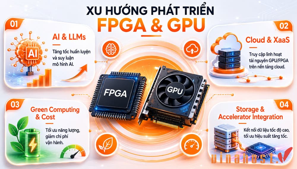 FPGA va GPU 2 - #1 Hosting Giá Rẻ, VPS Giá Rẻ, Máy Chủ Vật Lý, Email, Cloud Server Xu hướng phát triển của FPGA và GPU