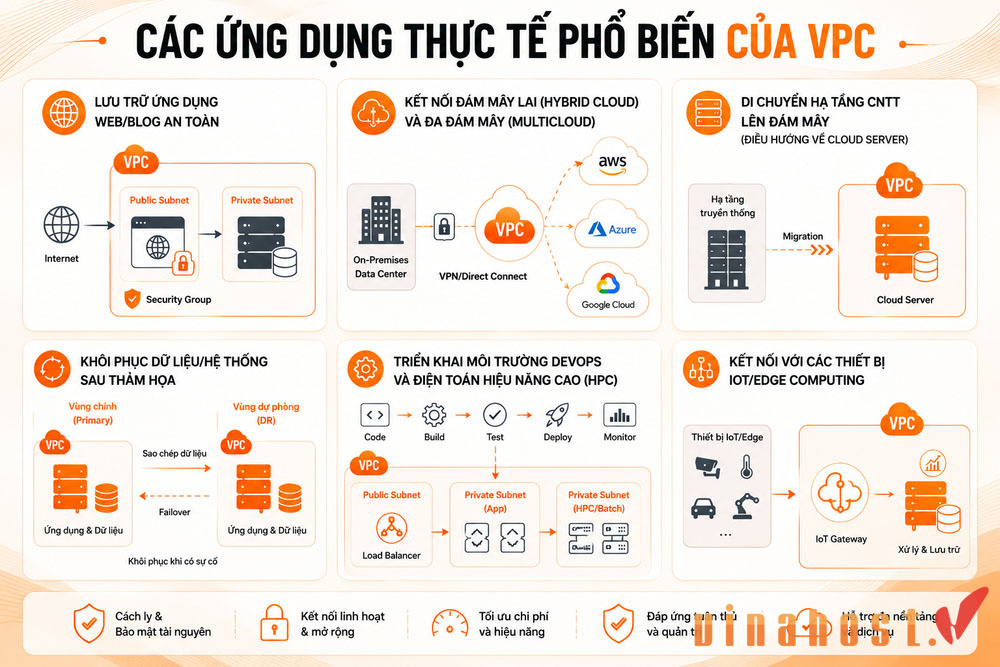 Các ứng dụng phổ biến của VPC