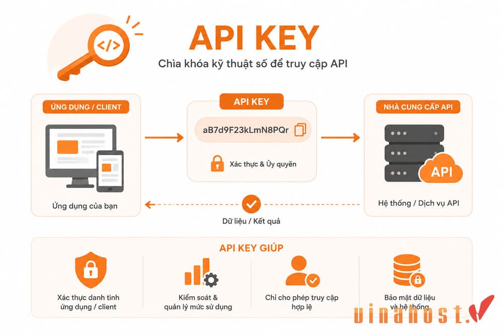 Khái niệm API Key